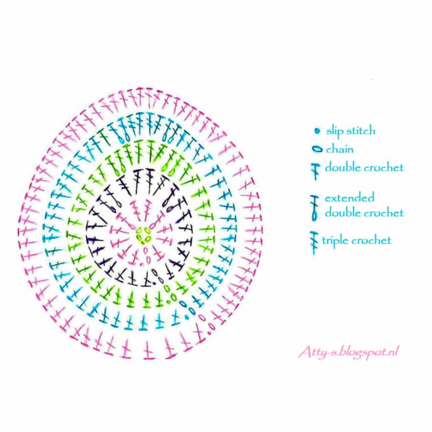 Schéma háčkování velikonočního vajíčka